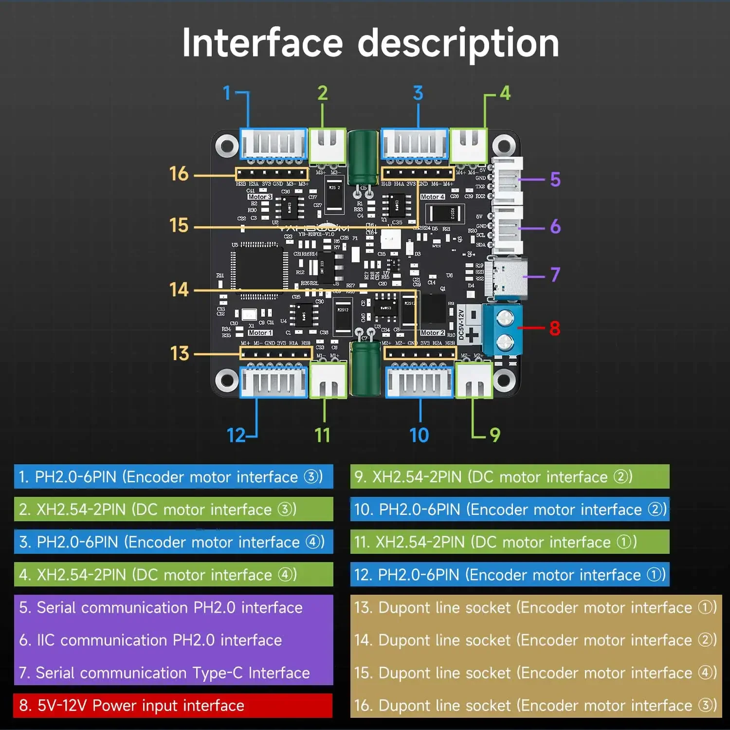 Yahboom 4-Channel Encoder Moto - огляд і ціна Motor Driver Module