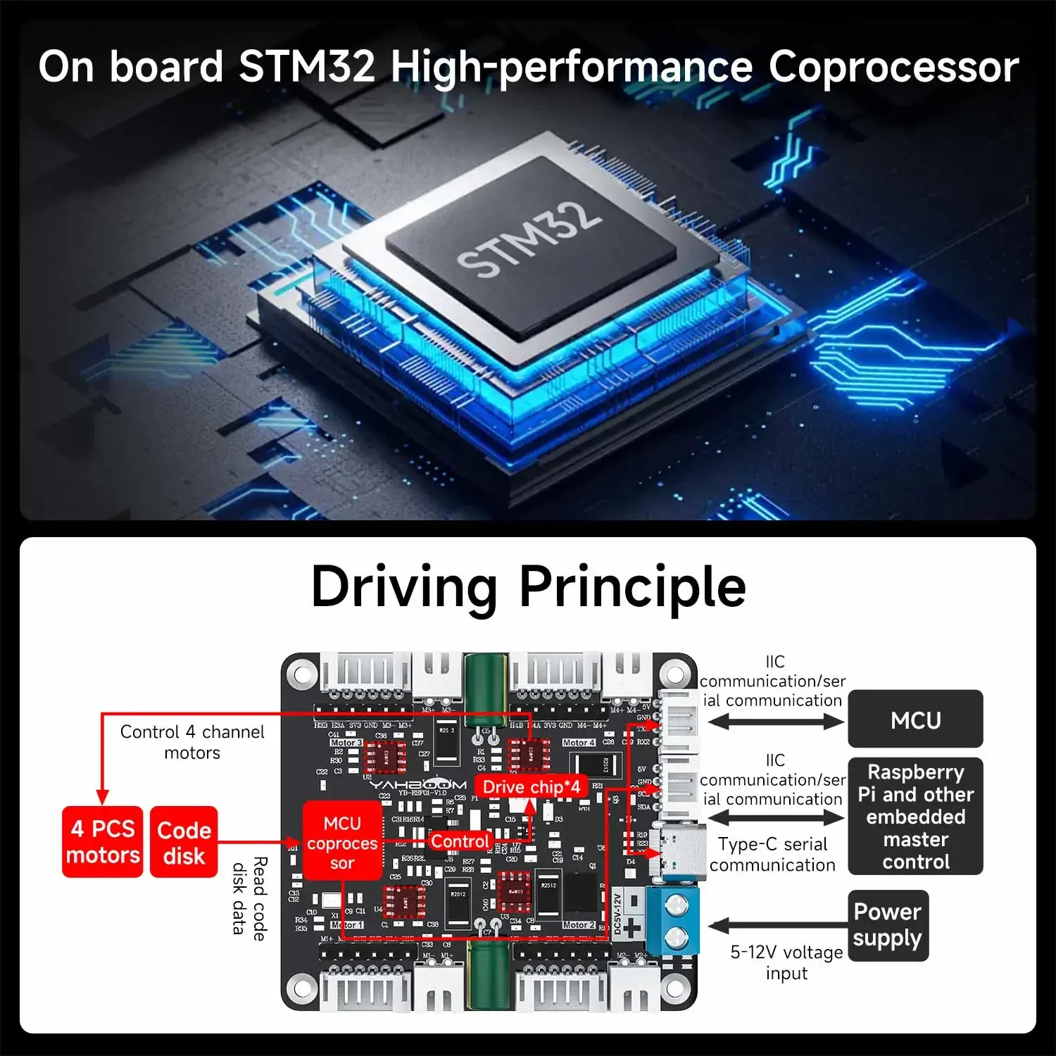 Yahboom 4-Channel Encoder Moto - огляд і ціна Motor Driver Module