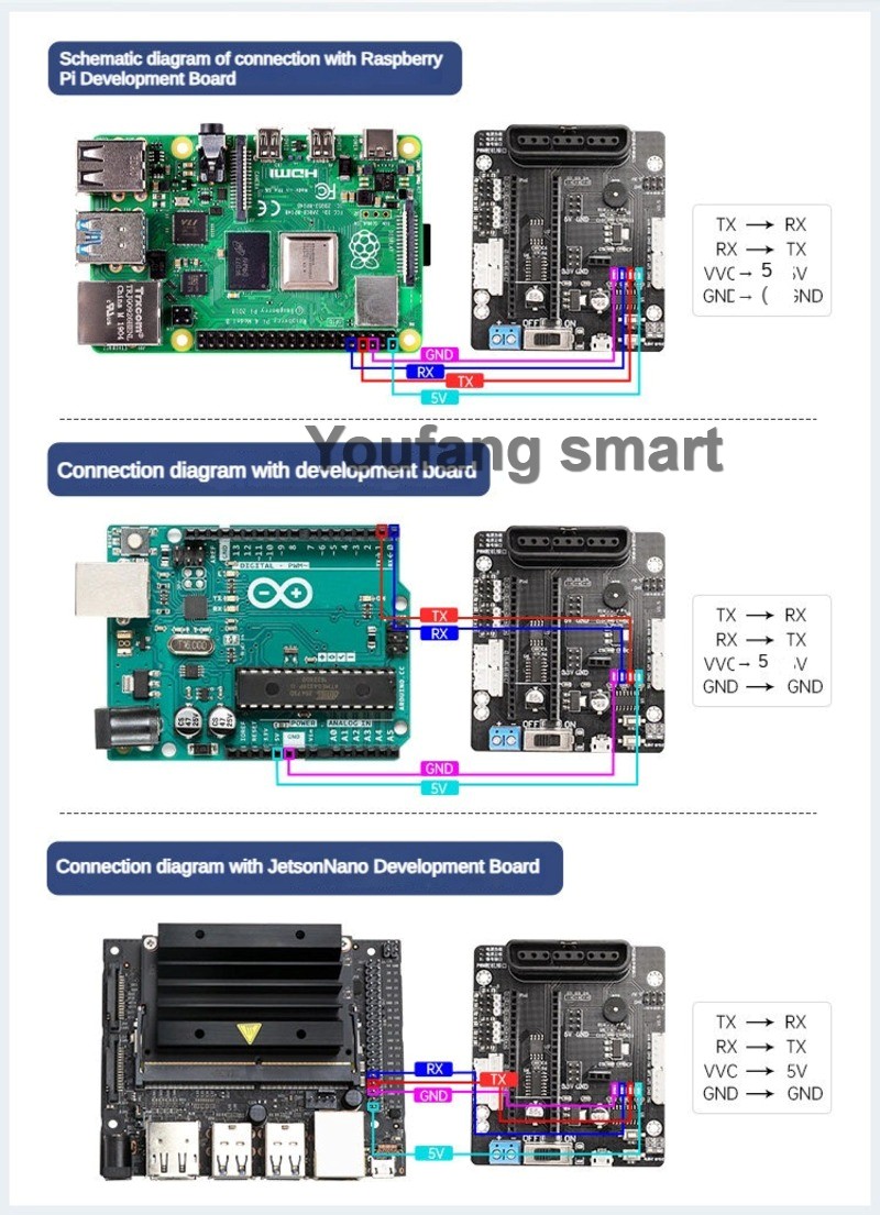 6 Channel PWM Servo and 4 Chan - огляд і ціна Stm32 Robot