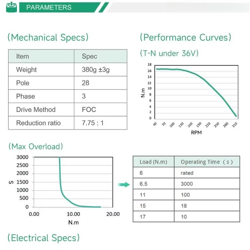 New full motor 200 rpm 10% 120 - огляд і ціна Motor Driver Module