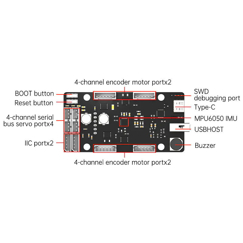 ROS Control Board STM32 4 Chan - огляд і ціна Stm32 Robot
